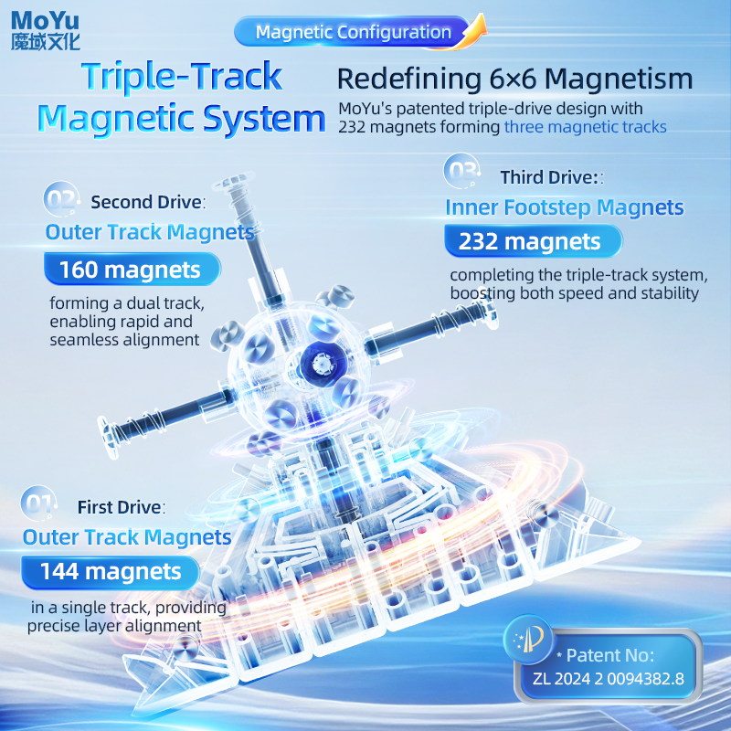 MoYu AoShi V4 6x6 Triple Track (Magnetic, UV, Ball-Core) 12