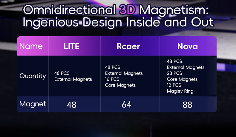 VIN3 3x3 Nova (Flagship) from KewbzUK Speed Cube Shop 25
