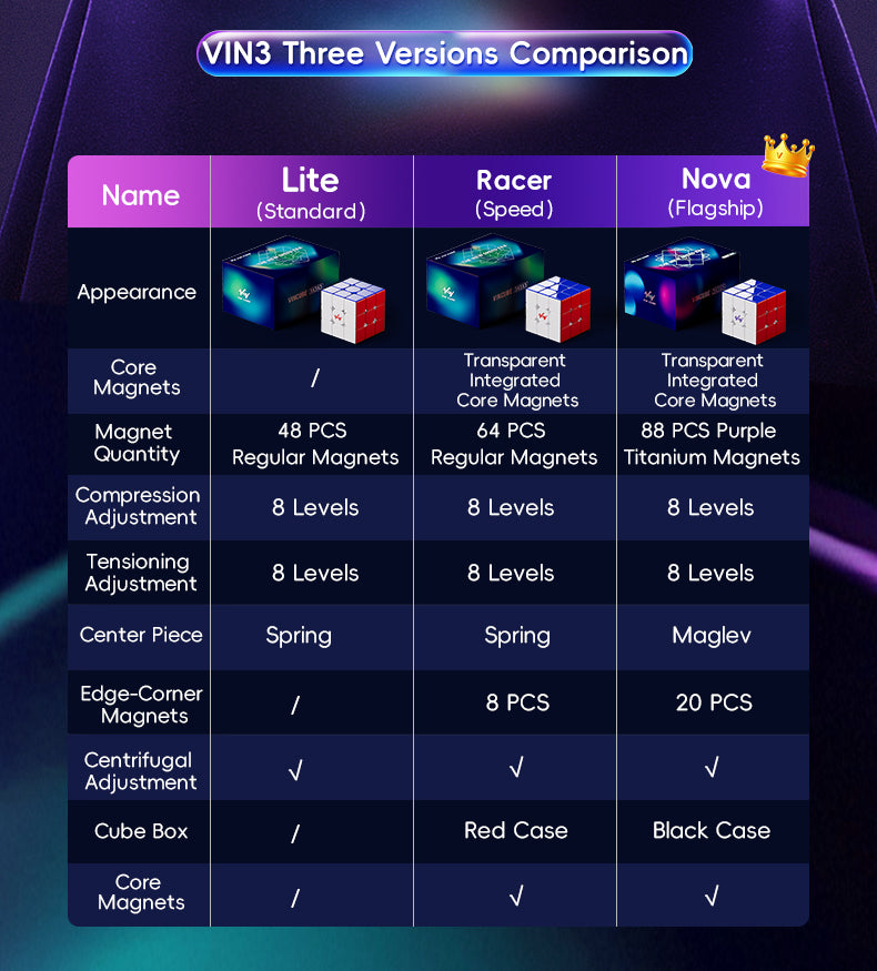 VIN3 3x3 Nova (Flagship) from KewbzUK Speed Cube Shop 44