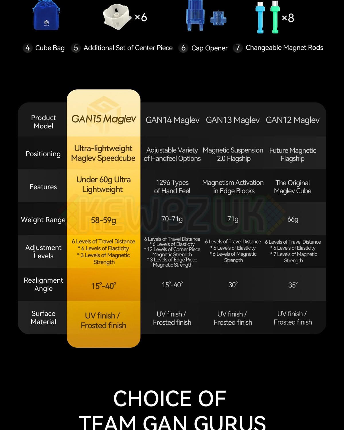 GAN 15 (Magnetic, Maglev, UV, Ball-Core)