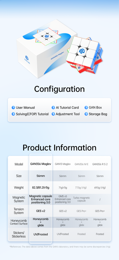 GAN 356 (Magnetic, Maglev)
