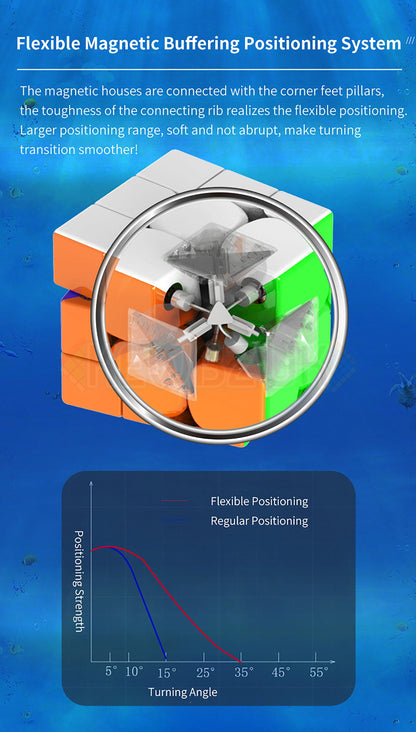 HaiTun WaveRider V1 Flagship (Magnetic)