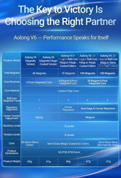 MoYu AoLong V6 3x3 (Nano Skin Feel) (Magnetic, Maglev, UV, Ball-Core) 23