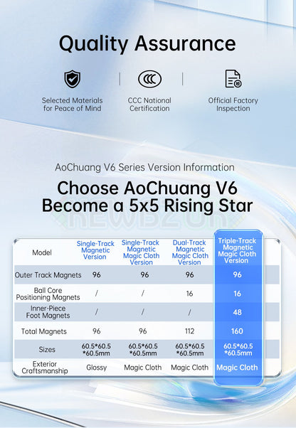 MoYu AoChuang V6 5x5 Single-Track (Magnetic)