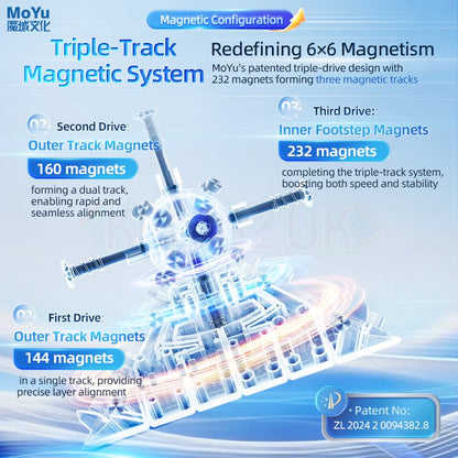 MoYu AoShi V4 6x6 Double Track (Magnetic, Ball-Core)