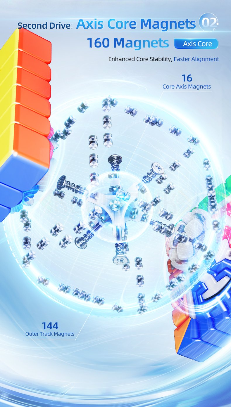 MoYu AoShi V4 6x6 Triple Track (Magnetic, Ball-Core)