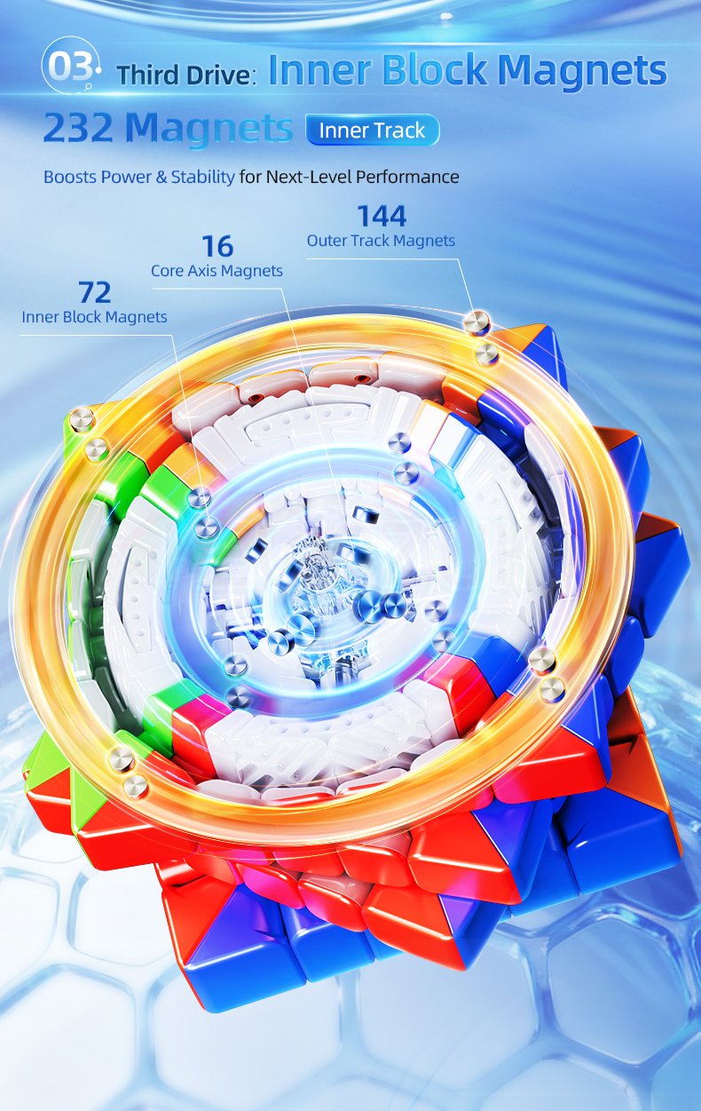 MoYu AoShi V4 6x6 Triple Track (Magnetic, Ball-Core)