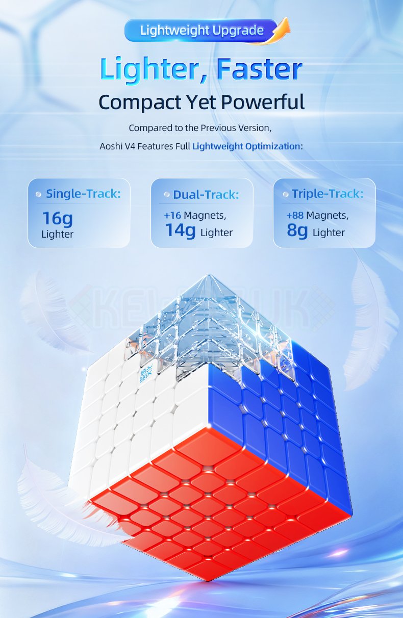 MoYu AoShi V4 6x6 Triple Track (Magnetic, Ball-Core)
