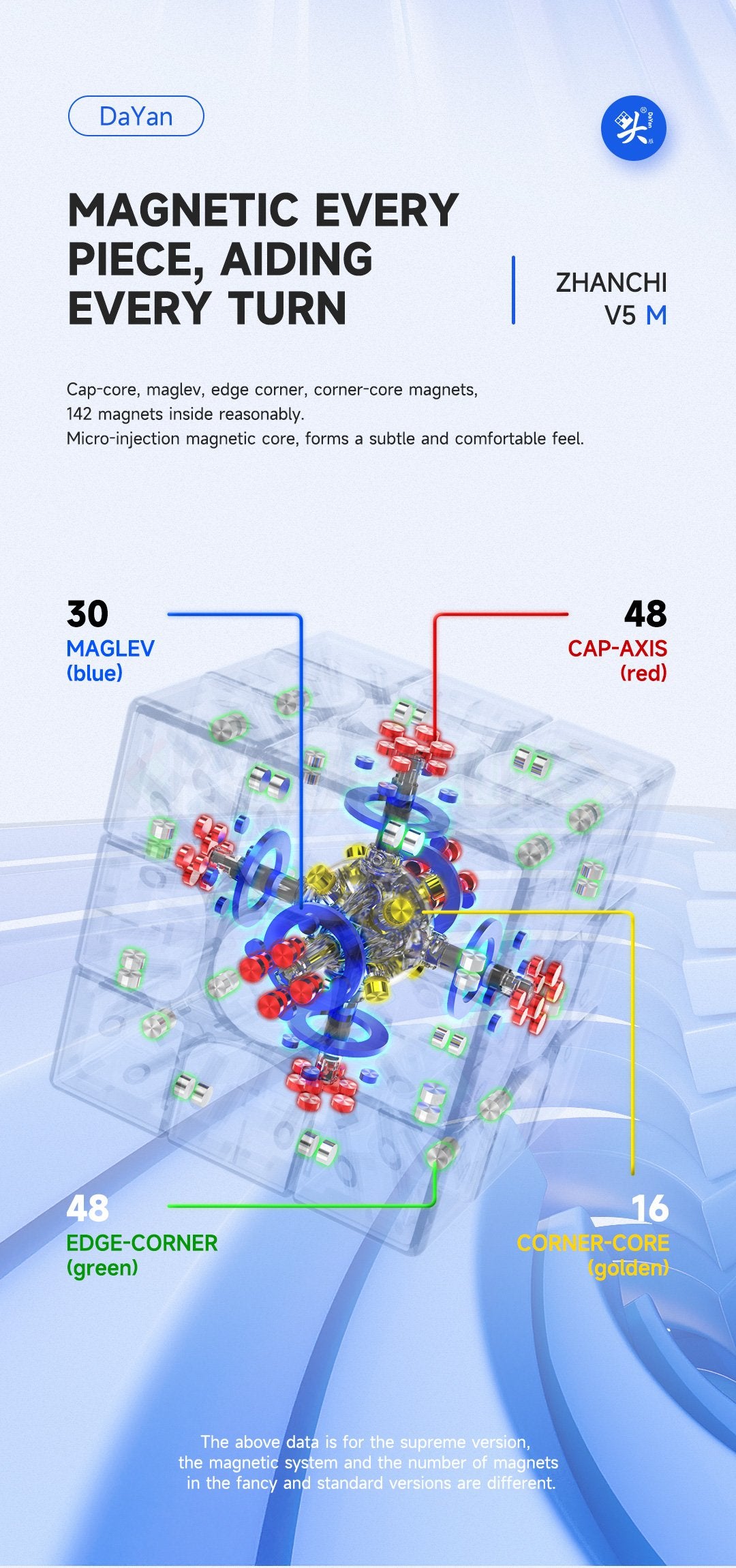 DaYan Zhanchi Pro V5 3x3 Fancy (Magnetic, Maglev, Ball-Core)