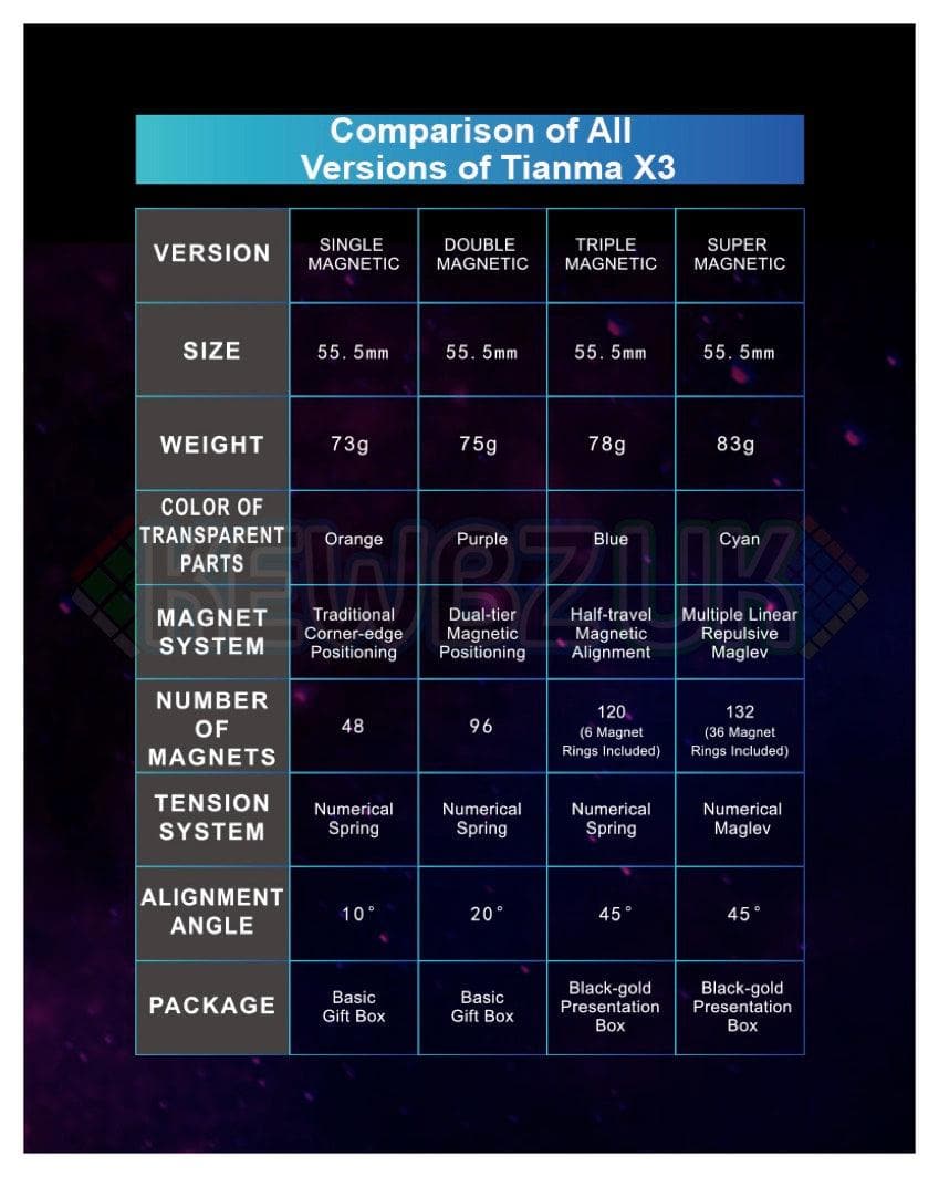 MoreTry TianMa 3x3 Super (Magnetic, UV)