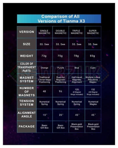 MoreTry TianMa 3x3 Super (Magnetic, UV)