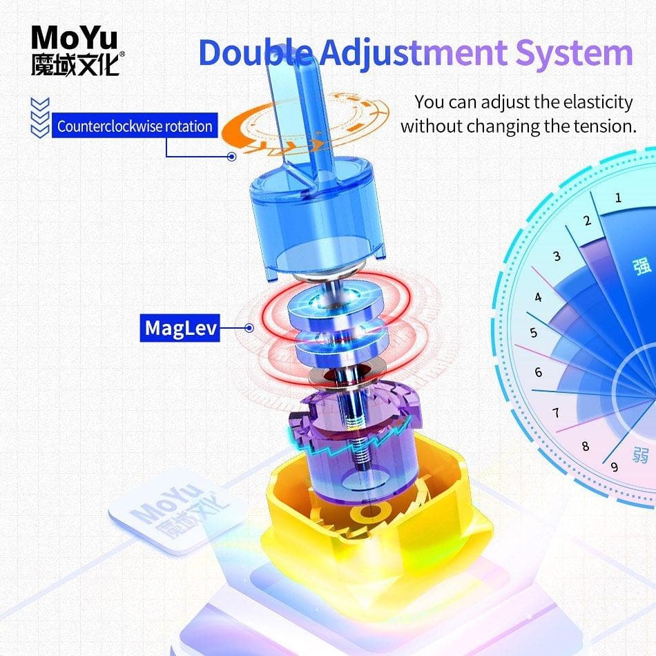 MoYu Super RS3 2022 (Magnetic, Maglev)