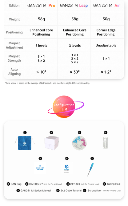 GAN 251 Pro (Magnetic, Ball-Core)