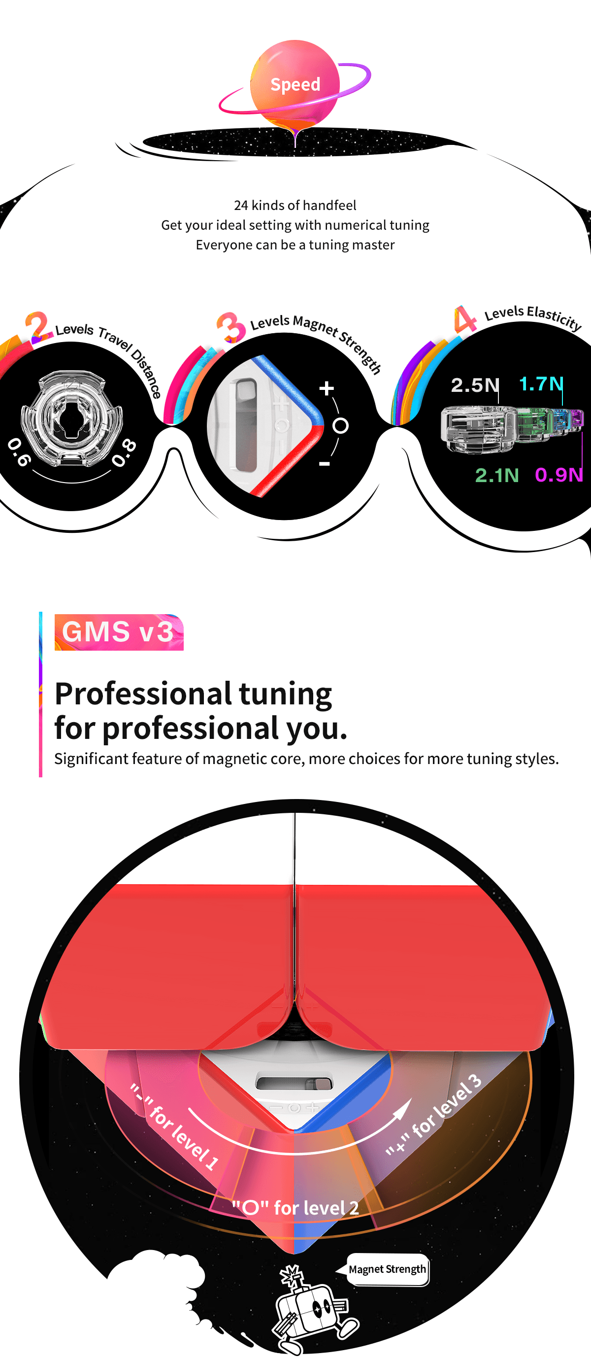GAN 251 Pro (Magnetic, Ball-Core)