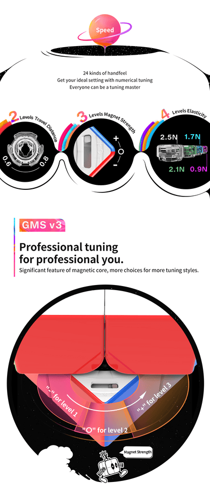 GAN 251 Pro (Magnetic, Ball-Core)