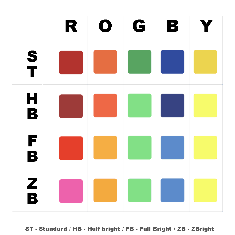 ShengShou 7x7 Mini Sticker Set